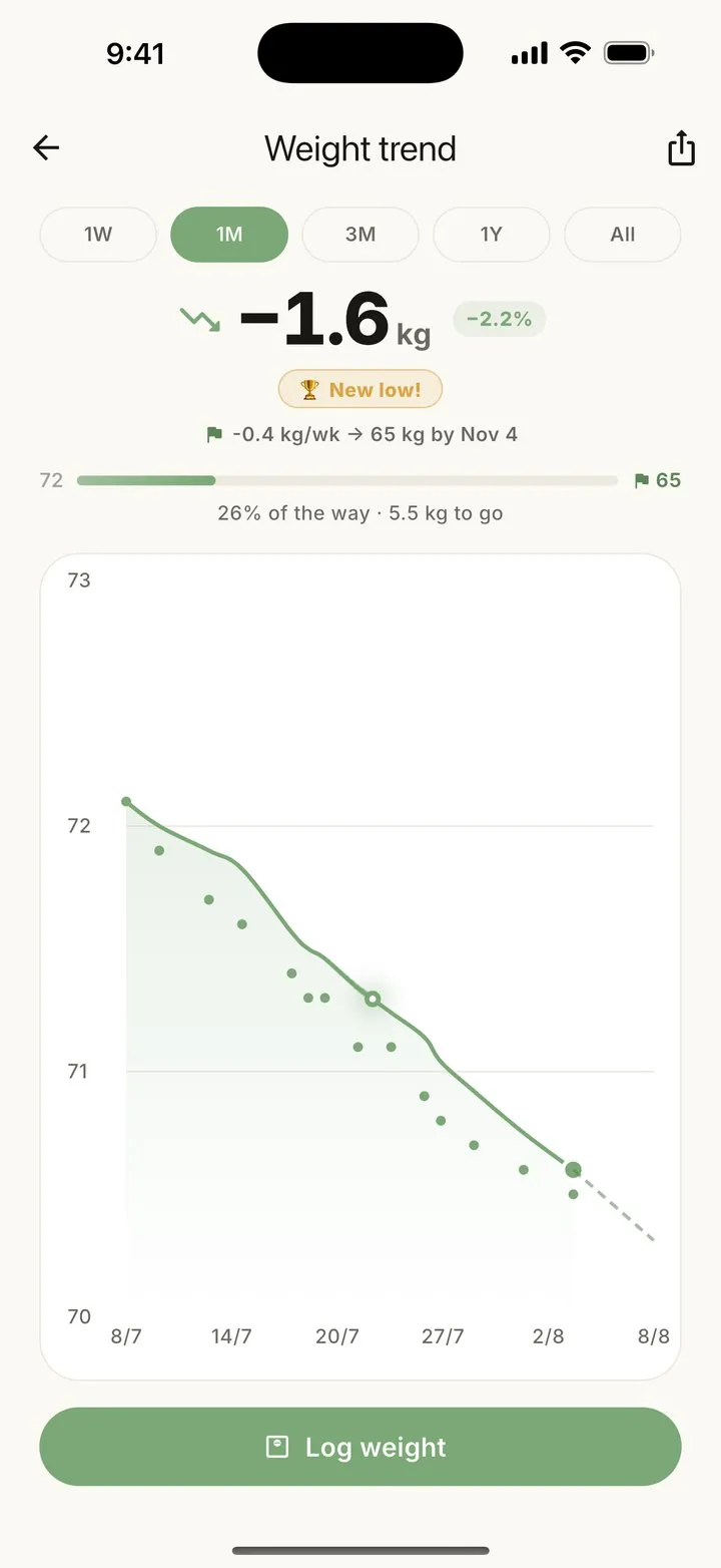 Talk2Fit's Today screen: calories remaining and macro rings